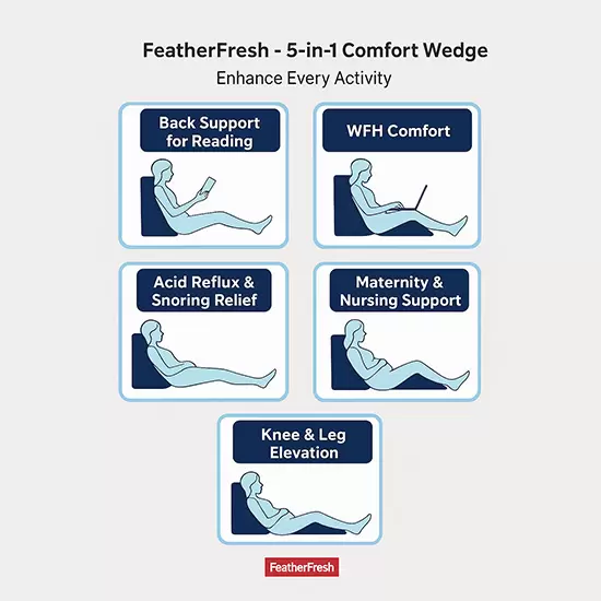 FeatherFresh Wedge Cushion